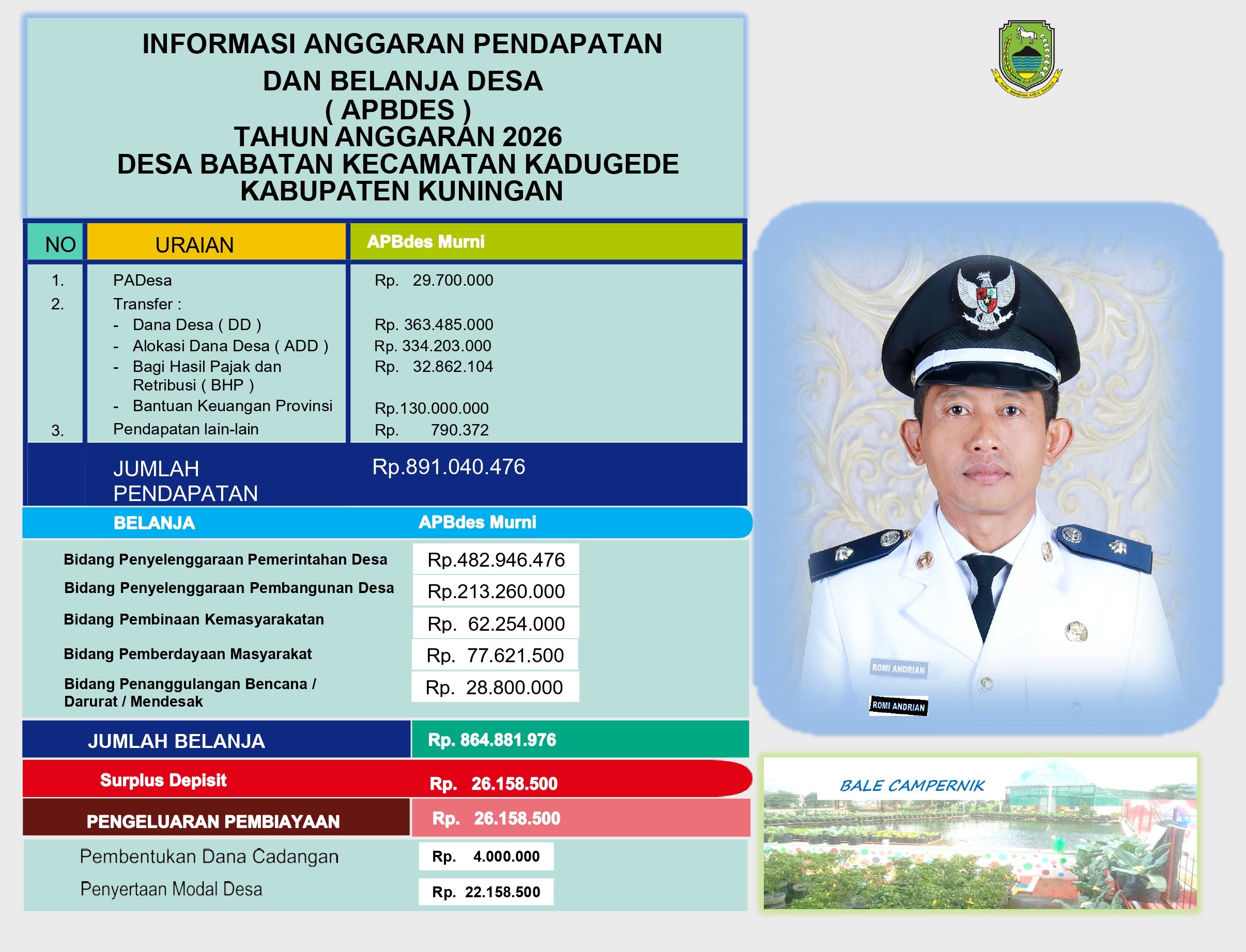 Info APBDes Babatan Tahun 2026